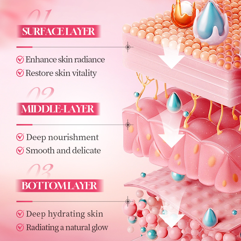ชุดผลิตภัณฑ์บำรุงผิวหน้า 6 ชิ้ - Luxury Skincare Gift Set For Women บทวิจารณ์และราคา